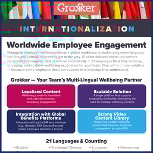 GR136 Internationalization resources 1 sheet Sq